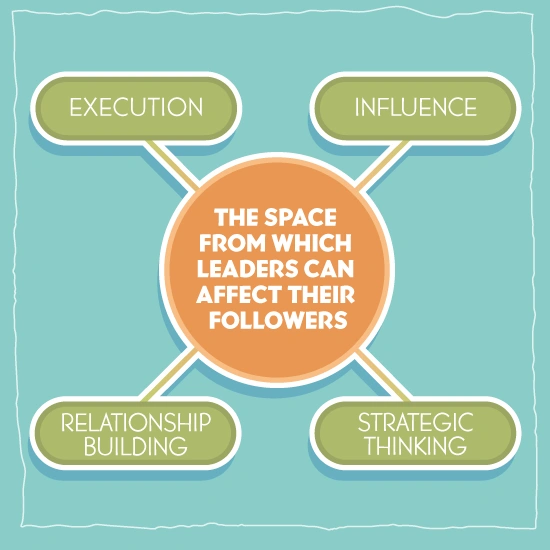  How Can an Organization Practice Strengths-Based Leadership?